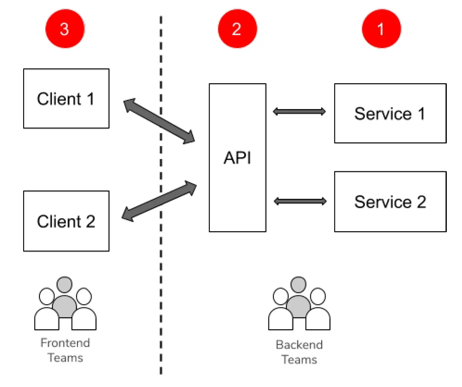 1Figure-2-An-integration-first-approach-1604606456325.webp