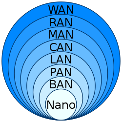Data_Networks_classification_by_spatial_scope.svg.png