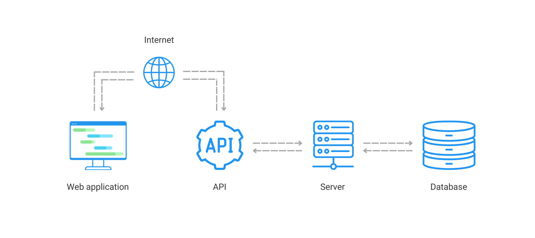 how-apis-work-2.png